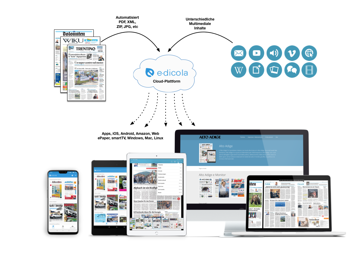 e-dicola Plattform App